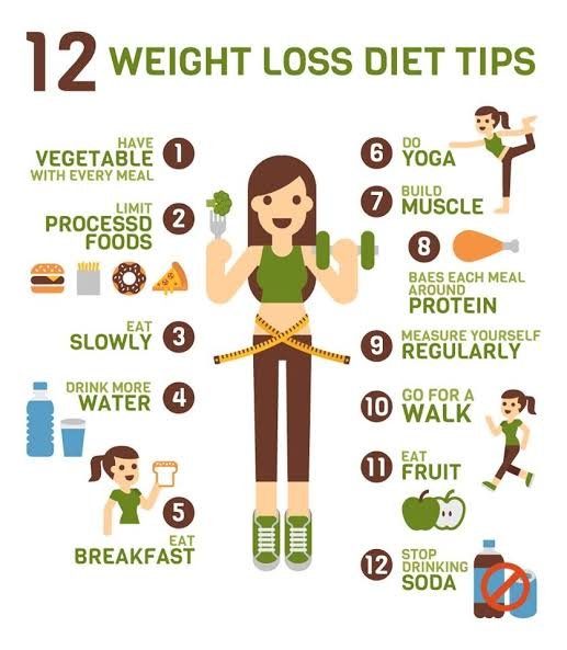 Customize  clinical diet chart for Diabetes for weight loss