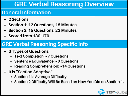 GRE verbal reasoning guide