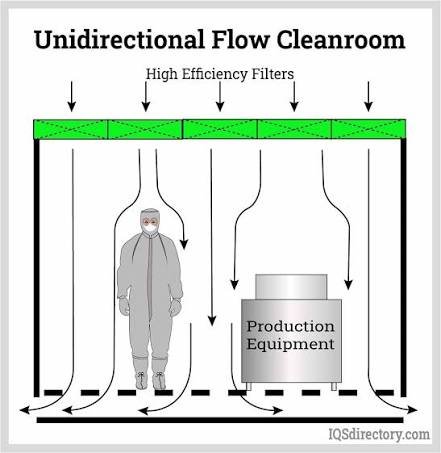 Cleanroom Precision AC & Laminar Flow Setup