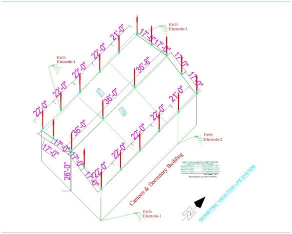 Industrial Lightning Protection System (LPS) & Chemical