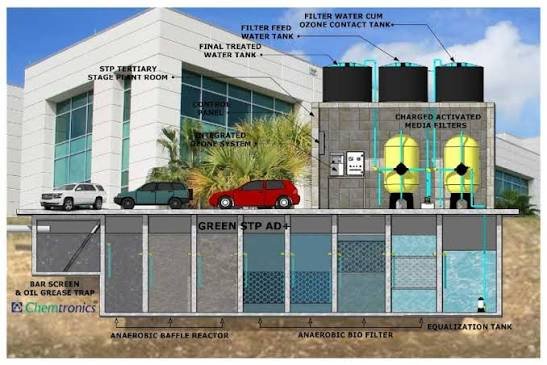 Commercial Sewage Treatment Plant (STP) Installation