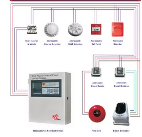 Addressable Optical Fire Alarm & Smoke Detection Network