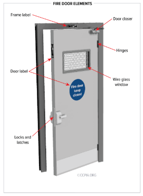 Fire Safety Door & Emergency Exit Staircase Installation