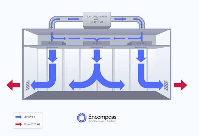 Cleanroom Precision AC & Laminar Flow Setup